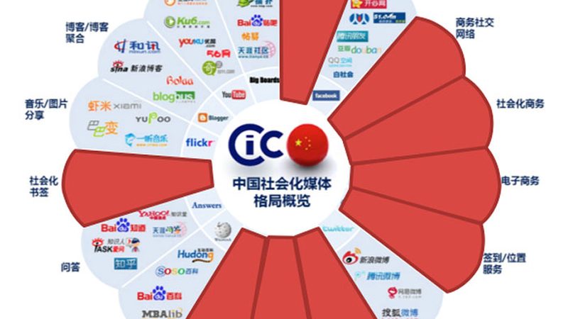 摄影摄像设备配置方案：如何打造专业影像系统